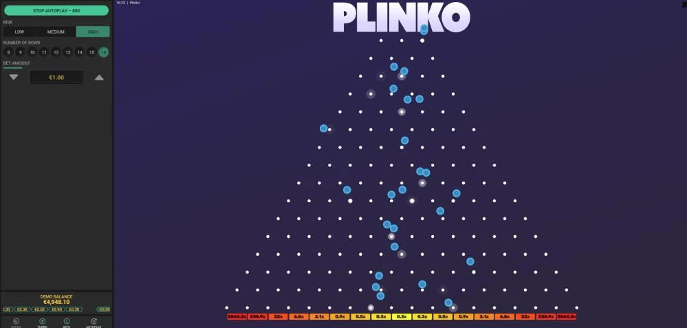 Interfaz de Plinko con nivel de riesgo alto, mostrando múltiples bolas azules cayendo por un tablero triangular grande con clavijas blancas. La fila inferior incluye multiplicadores que van desde 0.2x hasta 1,000x. En el panel izquierdo se indica que el modo automático está activado, con una apuesta de €1.00 y 16 filas seleccionadas. El saldo de demostración es de €4,948.10.